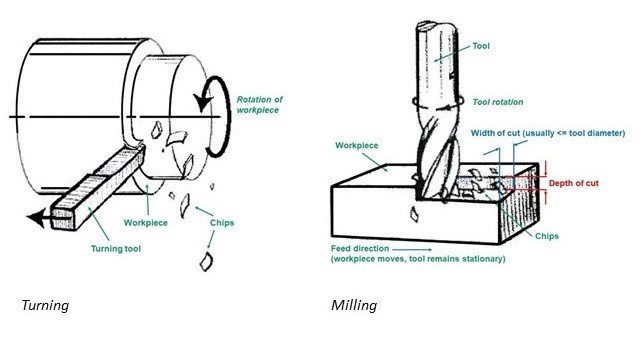 CNC_TURNING_ VS_CNC_ MILLING