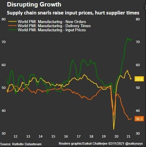 distrupting-growth