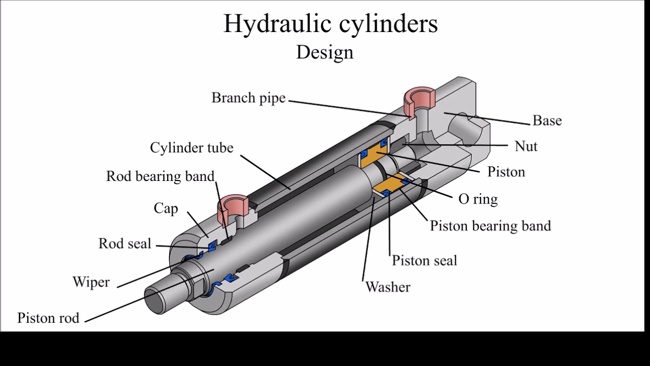 how-honing-reduces-hydraulic-system-failure