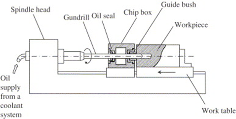 what_is_deep_hole_drilling