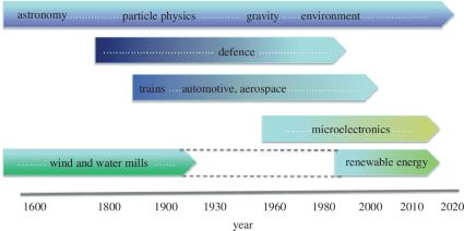 How is Precision Engineering Hidden In The World Around You?