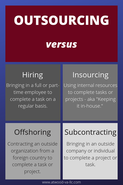 what_is_the_difference_between_outsourcing_and_subcontracting_in_manufacturing